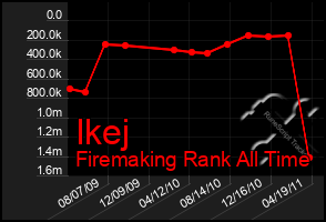 Total Graph of Ikej