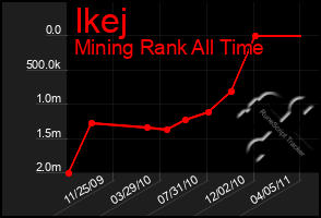 Total Graph of Ikej