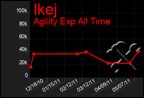 Total Graph of Ikej