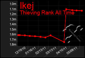 Total Graph of Ikej