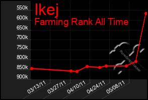 Total Graph of Ikej