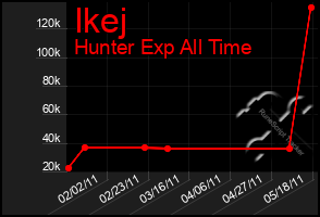 Total Graph of Ikej