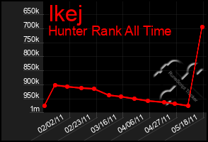 Total Graph of Ikej