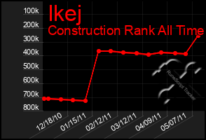 Total Graph of Ikej