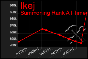 Total Graph of Ikej