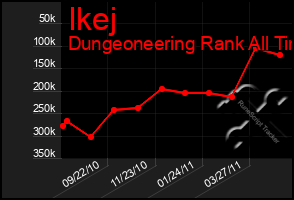 Total Graph of Ikej