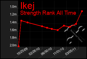 Total Graph of Ikej