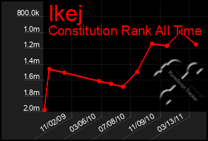 Total Graph of Ikej