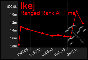 Total Graph of Ikej