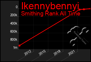 Total Graph of Ikennybennyi