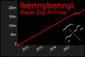 Total Graph of Ikennybennyi