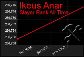 Total Graph of Ikeus Anar