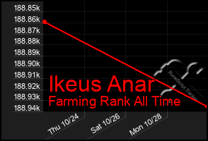 Total Graph of Ikeus Anar