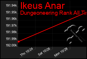 Total Graph of Ikeus Anar