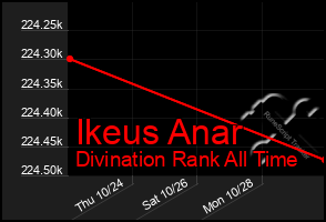 Total Graph of Ikeus Anar