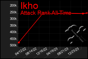Total Graph of Ikho