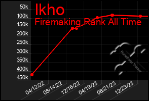 Total Graph of Ikho