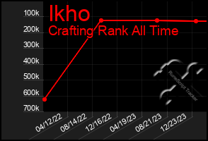 Total Graph of Ikho