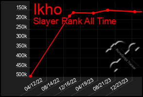 Total Graph of Ikho