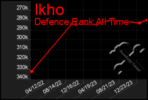 Total Graph of Ikho