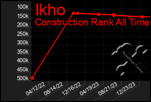 Total Graph of Ikho