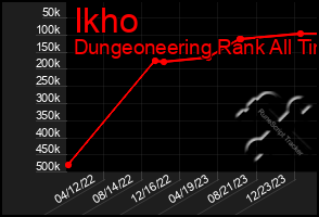 Total Graph of Ikho