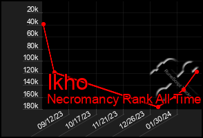 Total Graph of Ikho
