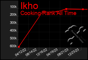 Total Graph of Ikho