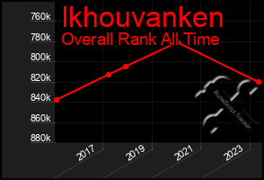 Total Graph of Ikhouvanken