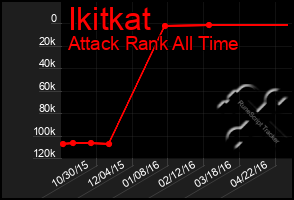 Total Graph of Ikitkat