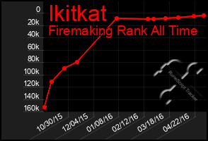 Total Graph of Ikitkat