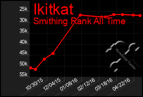 Total Graph of Ikitkat