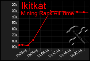 Total Graph of Ikitkat