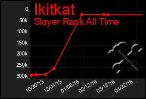 Total Graph of Ikitkat