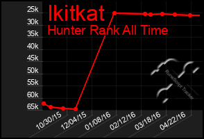 Total Graph of Ikitkat