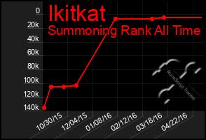 Total Graph of Ikitkat