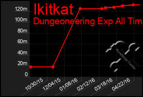 Total Graph of Ikitkat