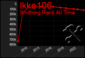 Total Graph of Ikke106