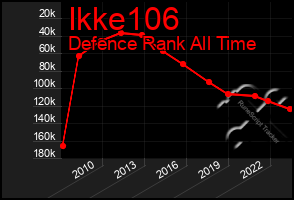 Total Graph of Ikke106