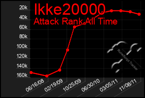 Total Graph of Ikke20000