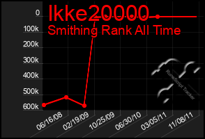 Total Graph of Ikke20000