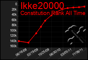 Total Graph of Ikke20000