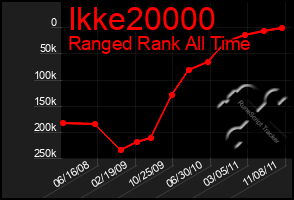 Total Graph of Ikke20000