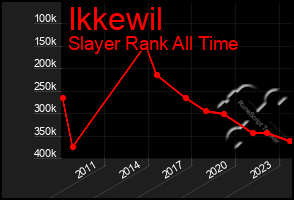 Total Graph of Ikkewil