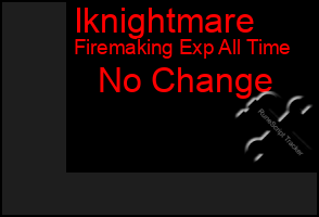 Total Graph of Iknightmare