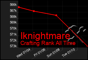 Total Graph of Iknightmare