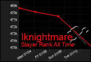 Total Graph of Iknightmare