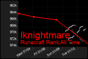 Total Graph of Iknightmare