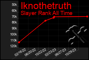 Total Graph of Iknothetruth