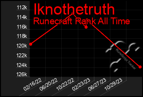 Total Graph of Iknothetruth